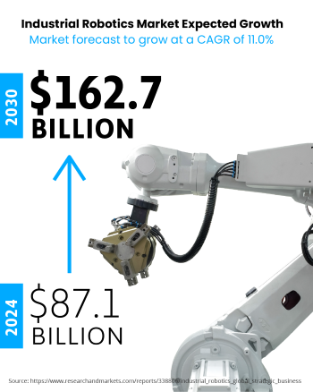 robotics